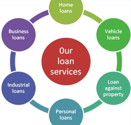 SMBAA vechicle loans